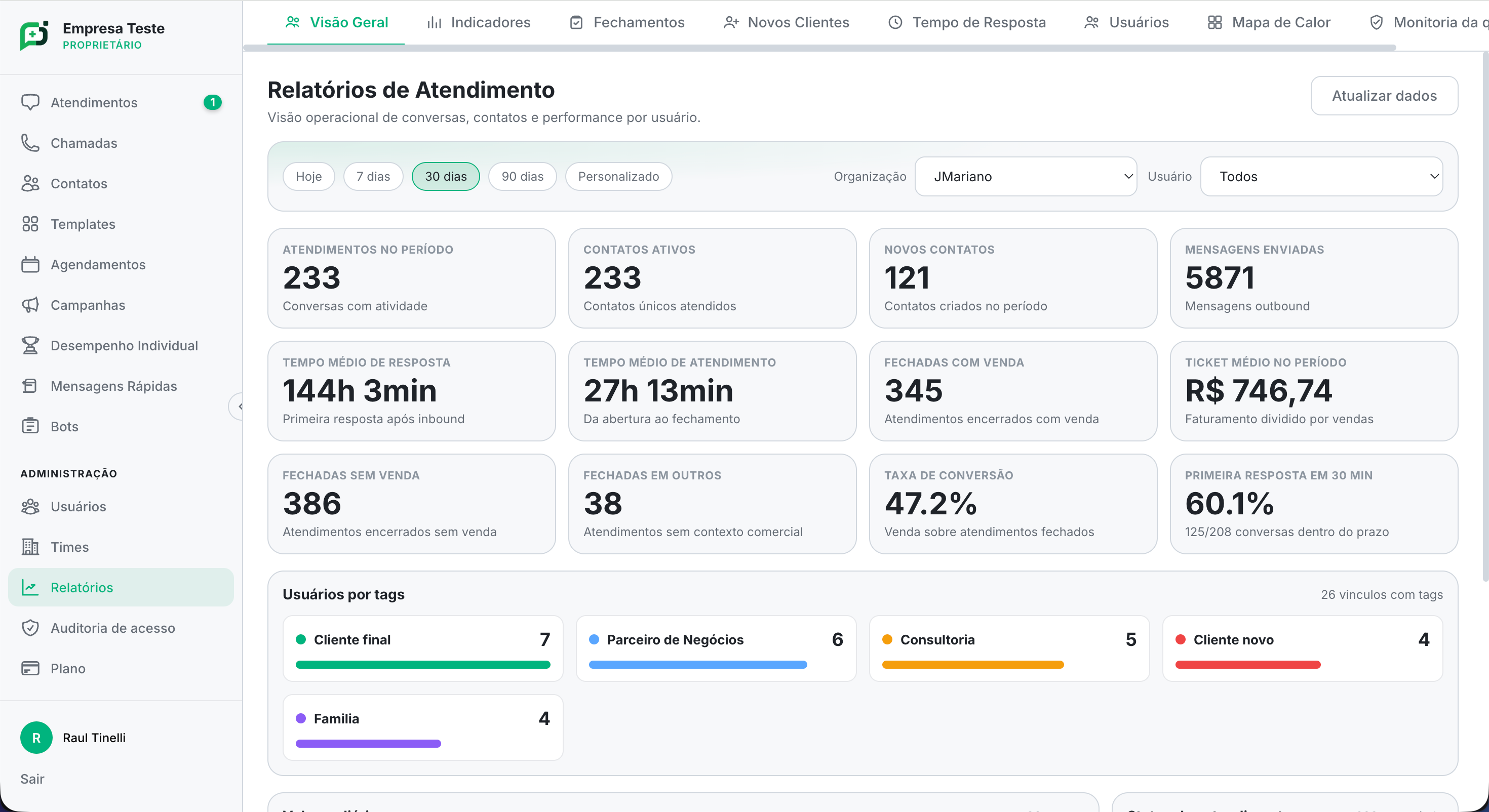Interface do Formule Desk — Relatórios de Atendimento